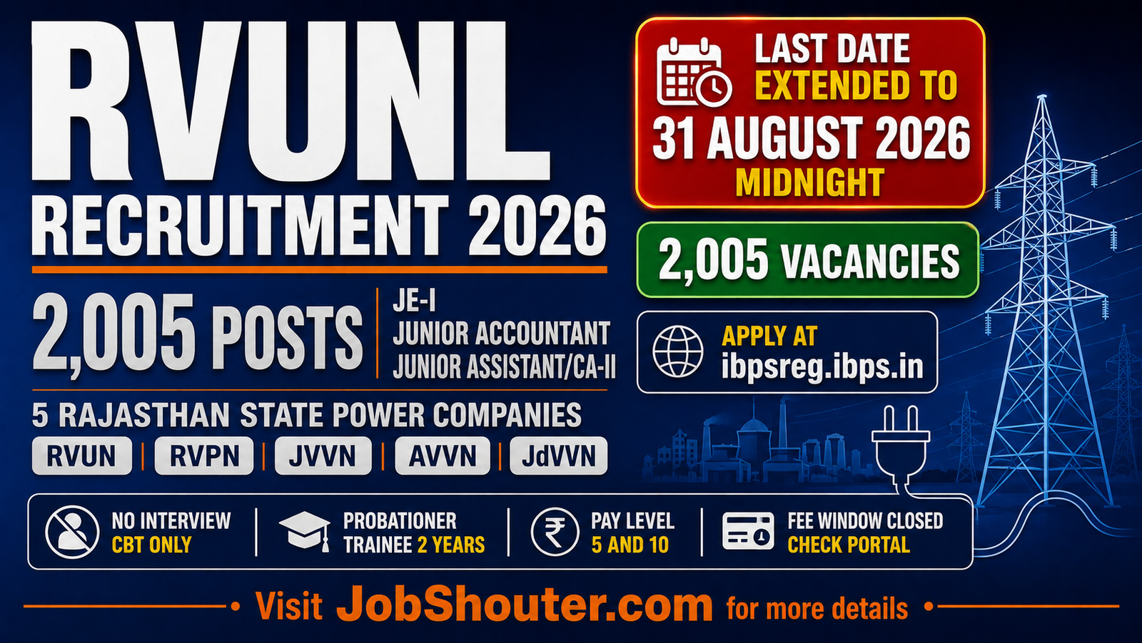 RVUNL Recruitment 2026 Last Date Extended
