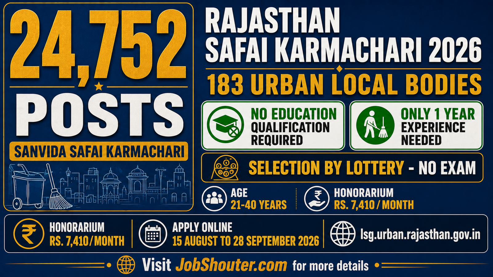 Rajasthan Safai Karmachari Recruitment 2026 - 24,752 Posts