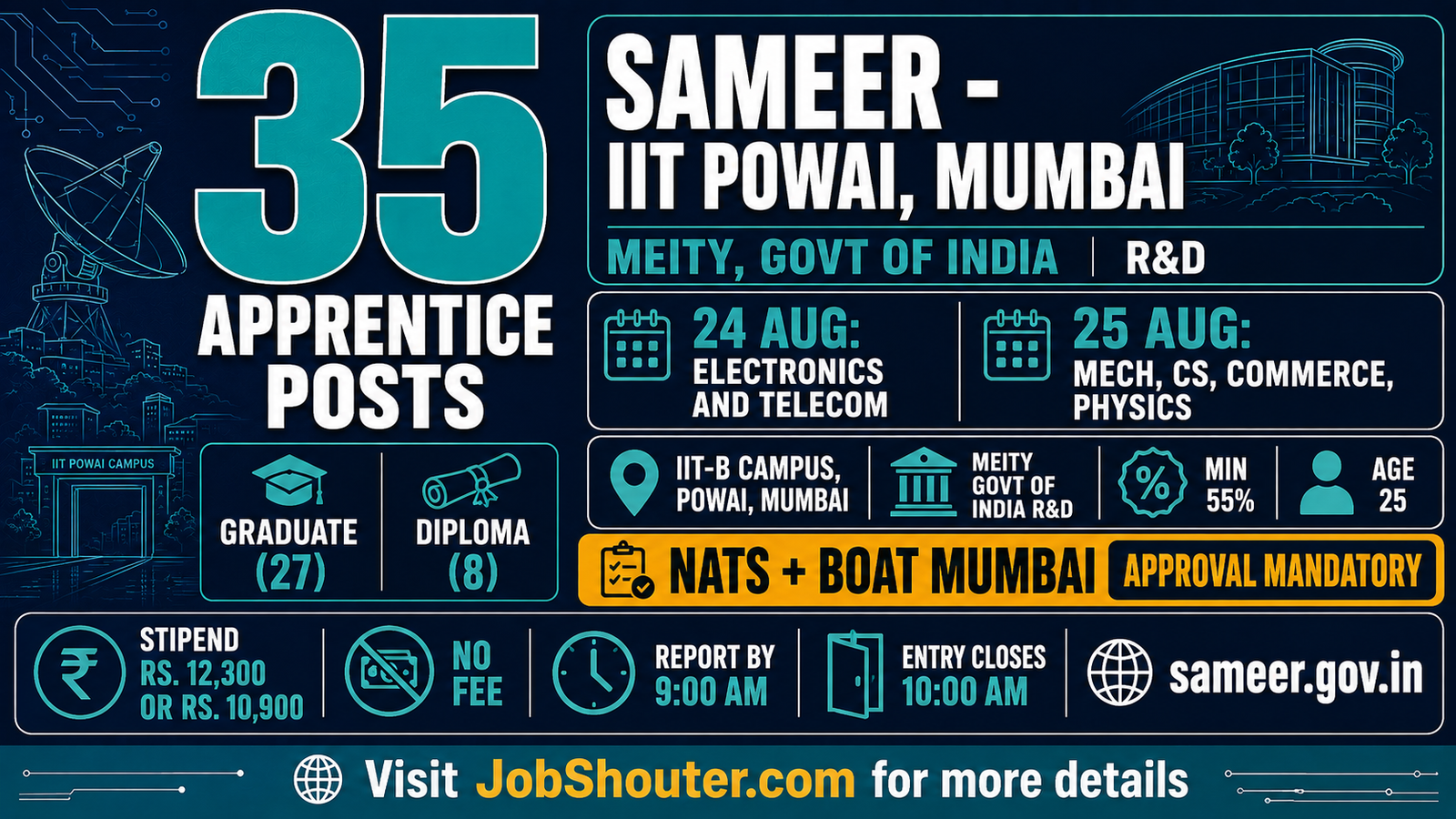 SAMEER APPRENTICE RECRUITMENT 2026