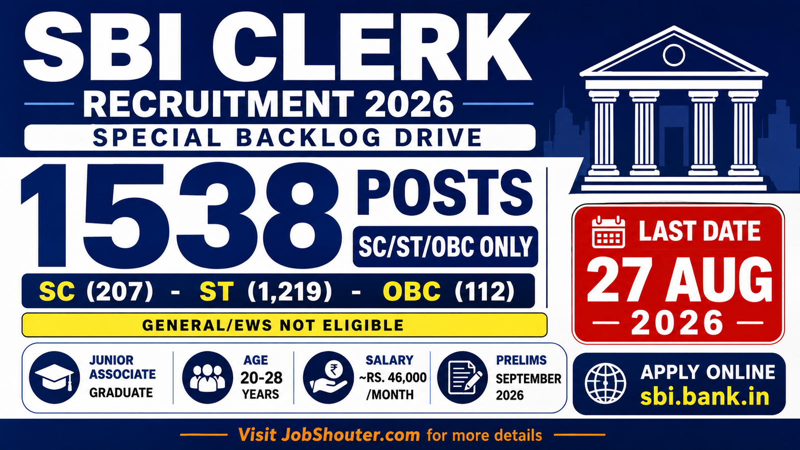 SBI Clerk Recruitment 2026