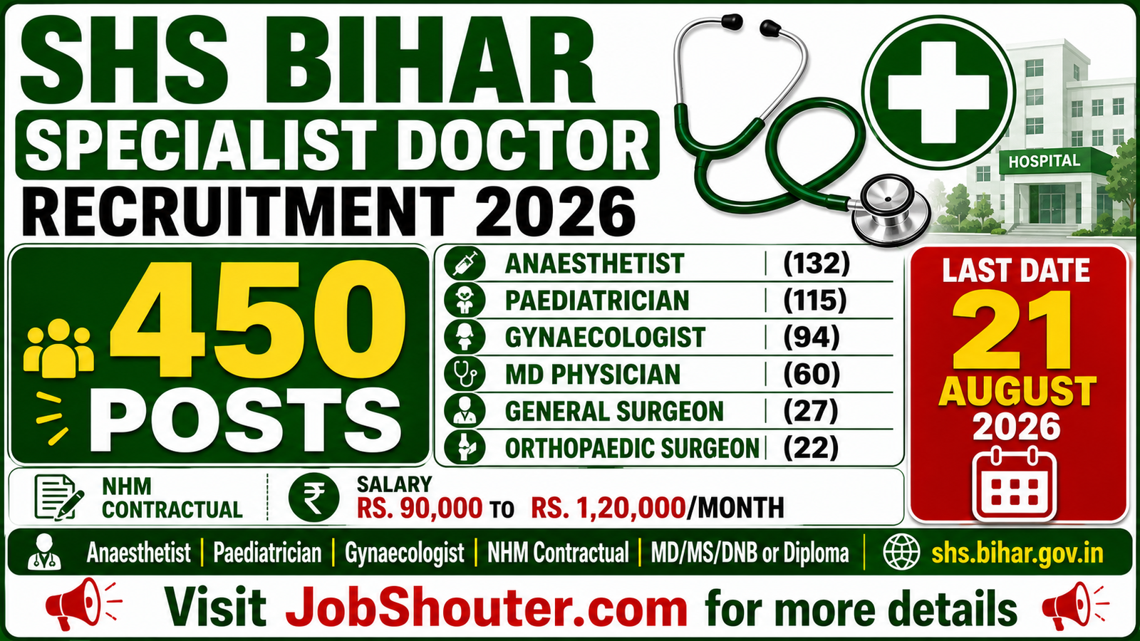 SHS BIHAR SPECIALIST DOCTOR RECRUITMENT 2026 OUT