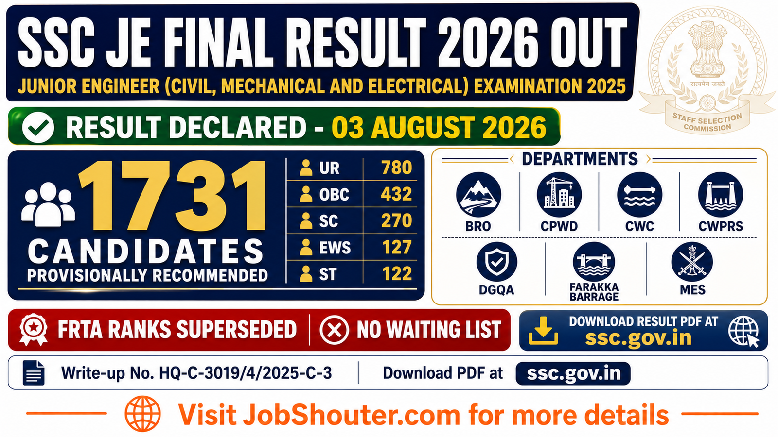 SSC JE FINAL RESULT 2026 OUT