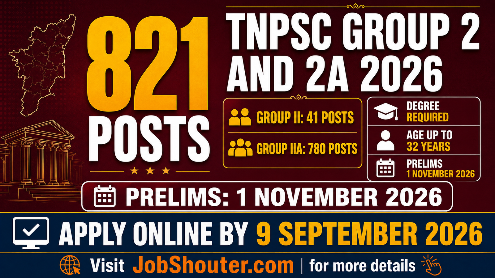 TNPSC Group 2 and 2A Recruitment 2026 - 821 Posts