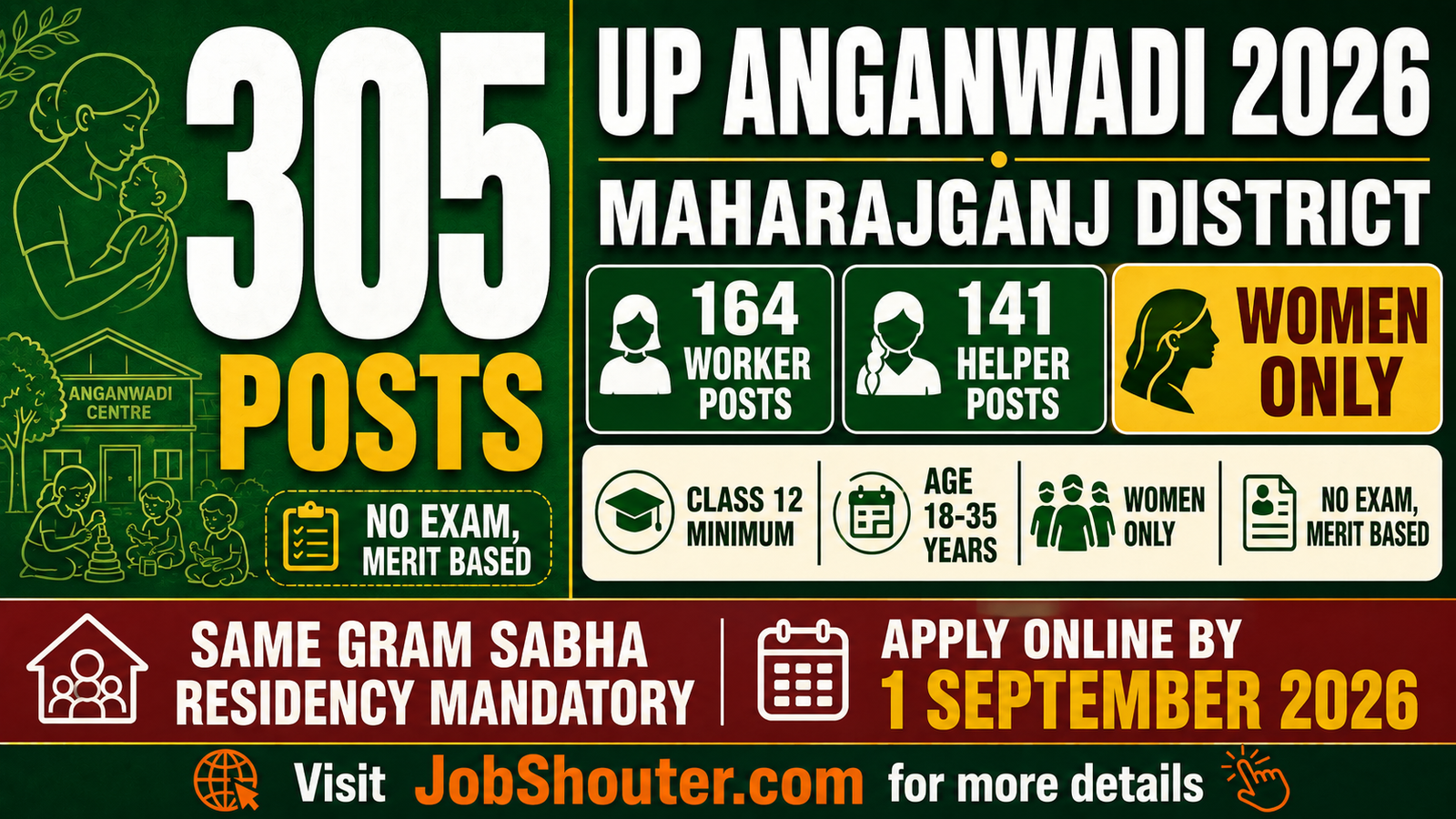 UP Anganwadi Maharajganj Recruitment 2026 - 305 Posts