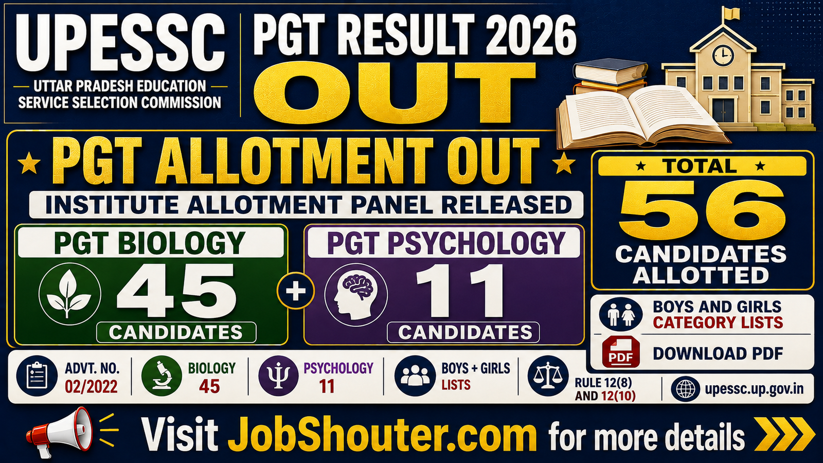 UPESSC PGT Result 2026 Out - Institute Allotment Panel for PGT Biology and Psychology