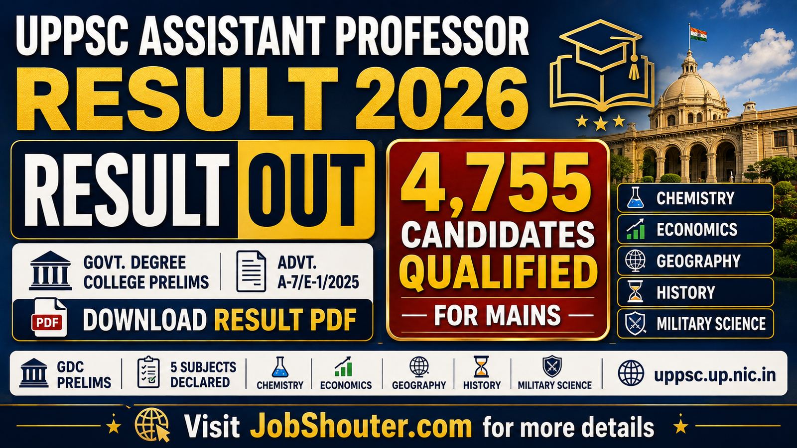 UPPSC ASSISTANT PROFESSOR RESULT 2026 OUT - 4755 posts