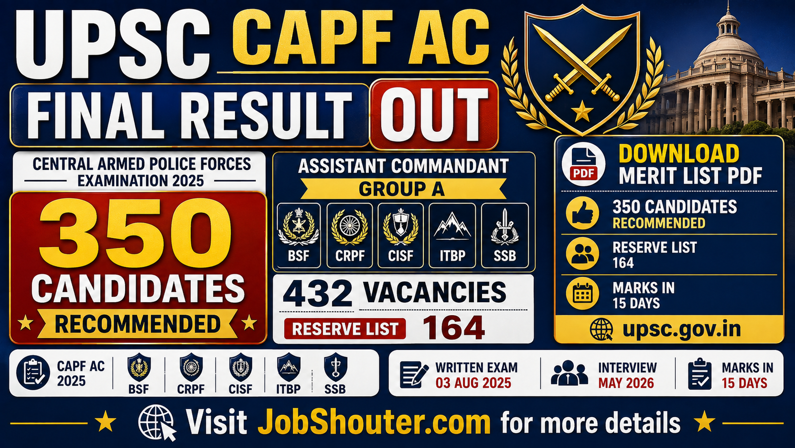 UPSC CAPF AC Final Result 2026 Out