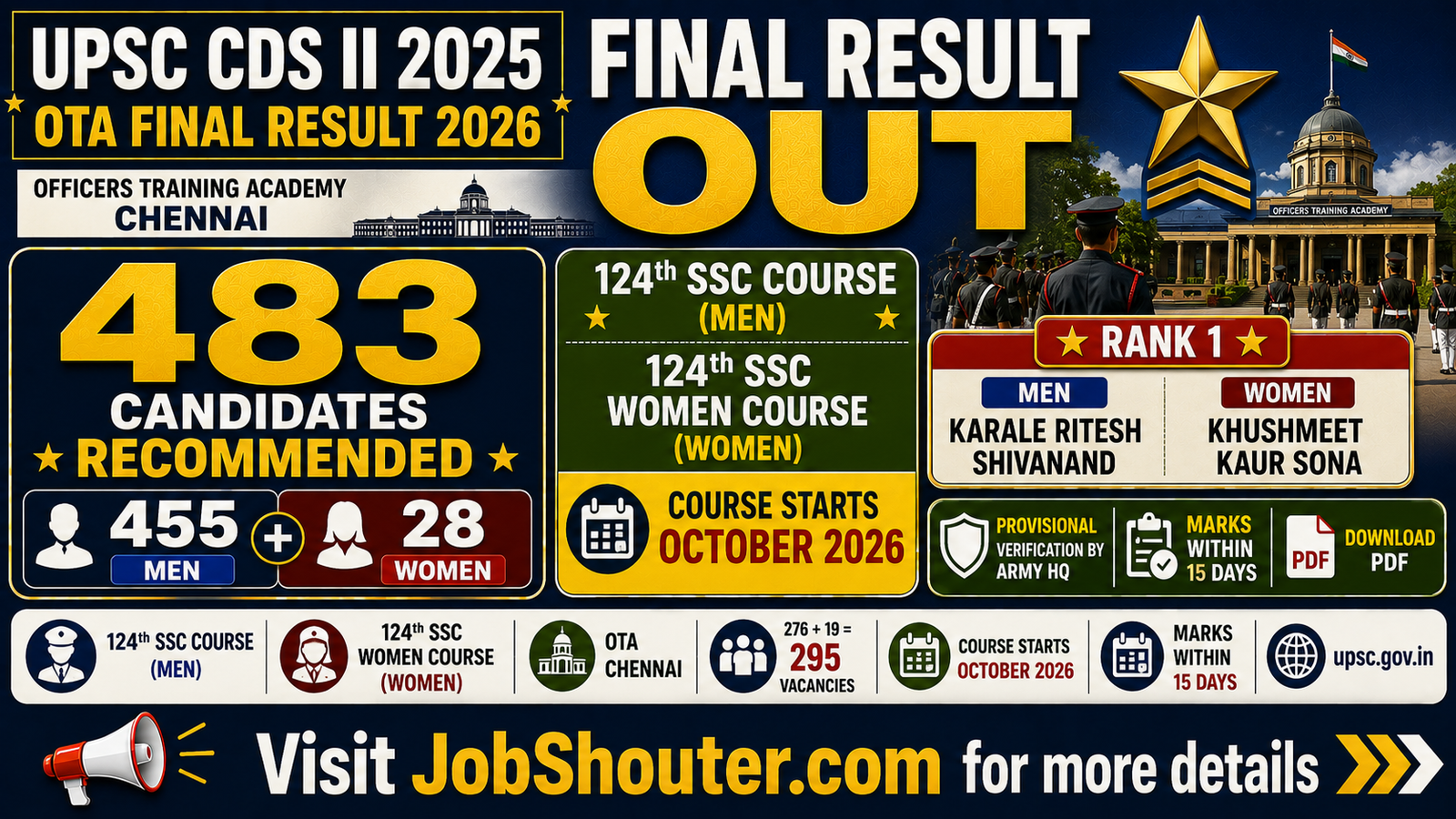 UPSC CDS II 2025 OTA FINAL RESULT 2026 OUT - 483 candidates
