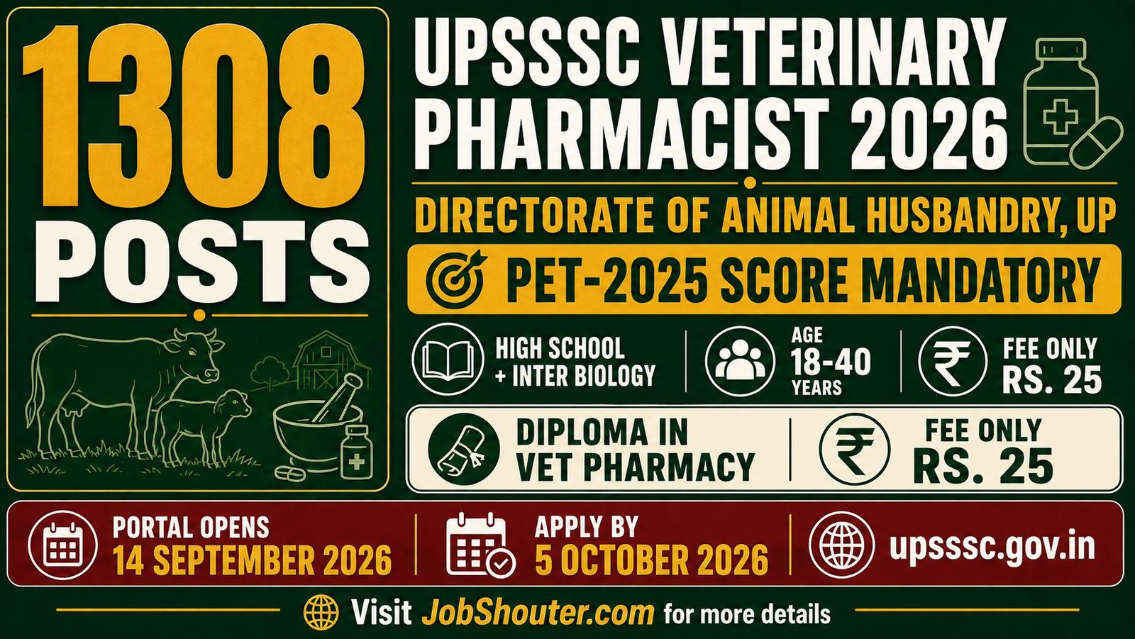UPSSSC Veterinary Pharmacist Recruitment 2026 - 1308 Posts
