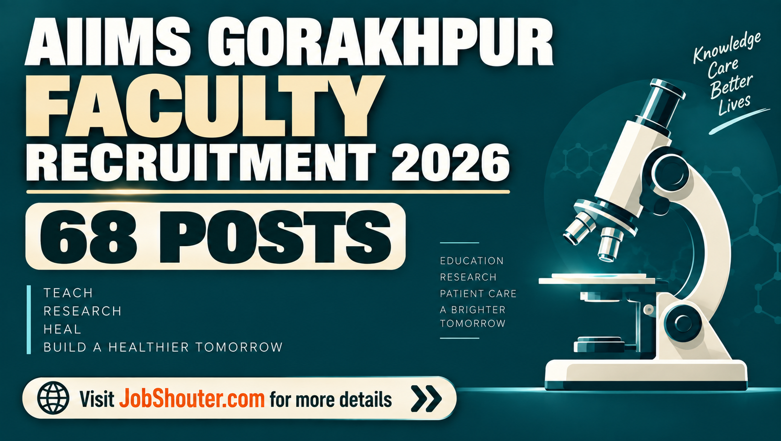 AIIMS Gorakhpur Faculty Recruitment 2026 - Apply for 68 Posts