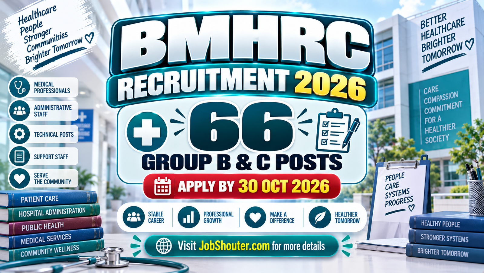 BMHRC Recruitment 2026 - Apply Online for 66 Group B & C Posts