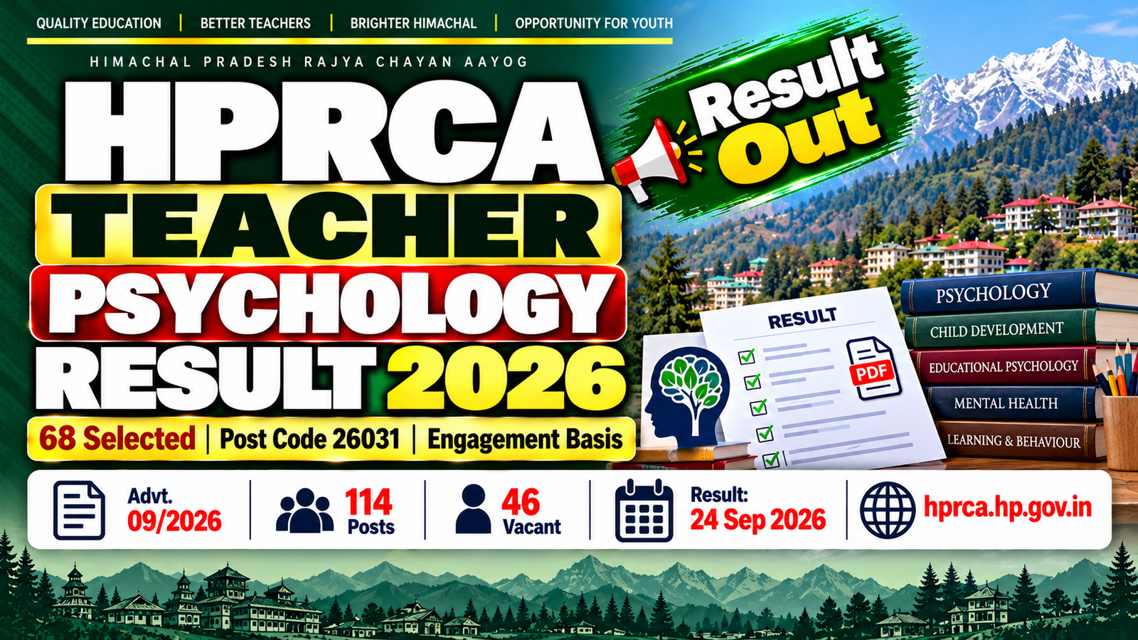 HPRCA Teacher Psychology Result 2026 - 68 Selected Out of 114 Posts