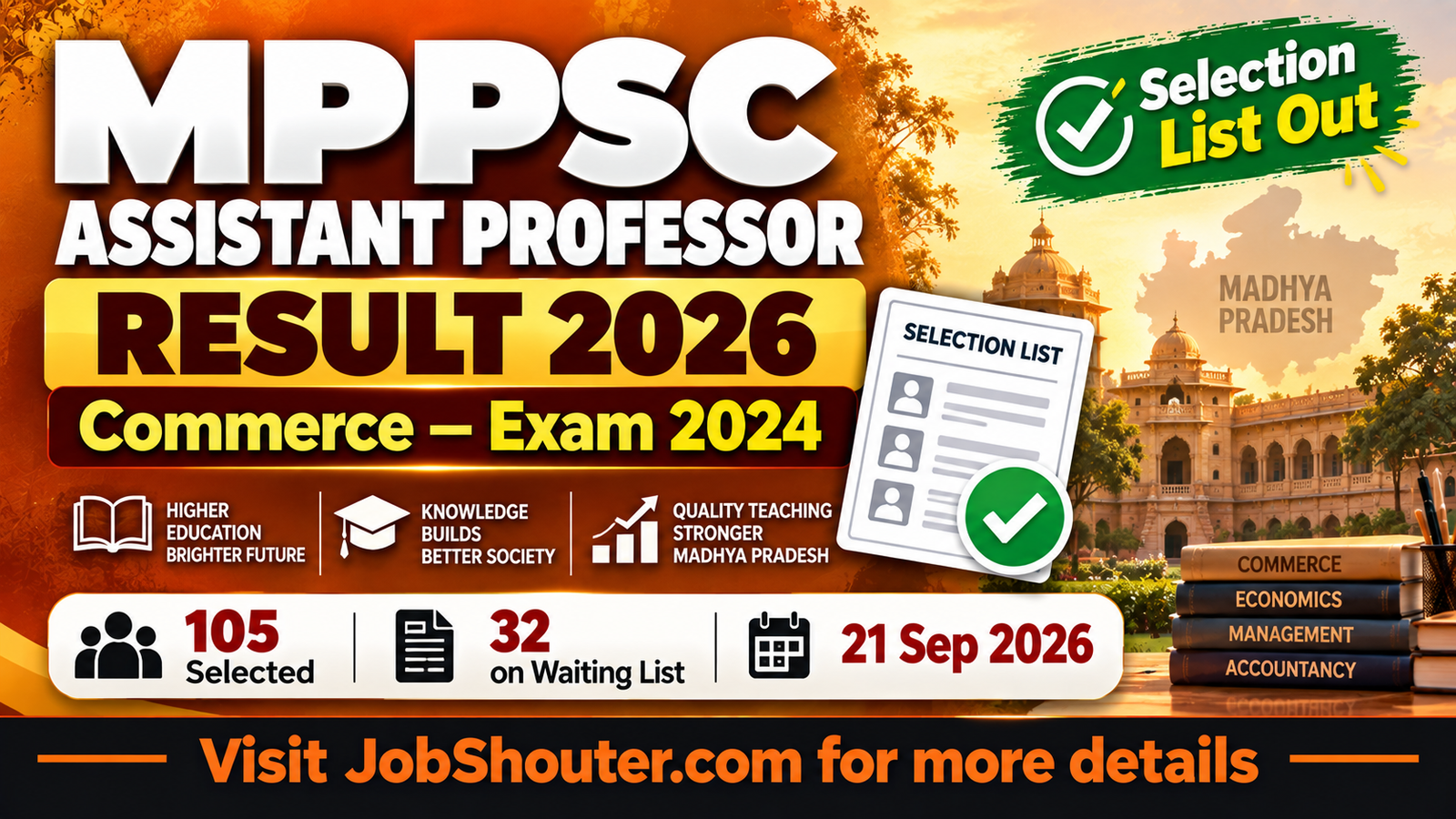 MPPSC Assistant Professor Commerce Result 2026 Out