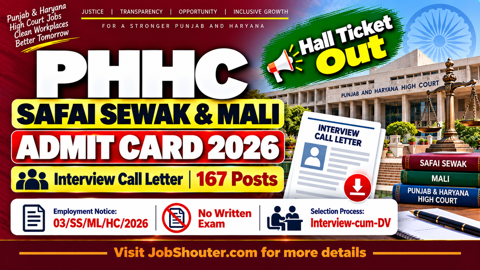 Punjab Haryana High Court Safai Sewak Mali Admit Card 2026