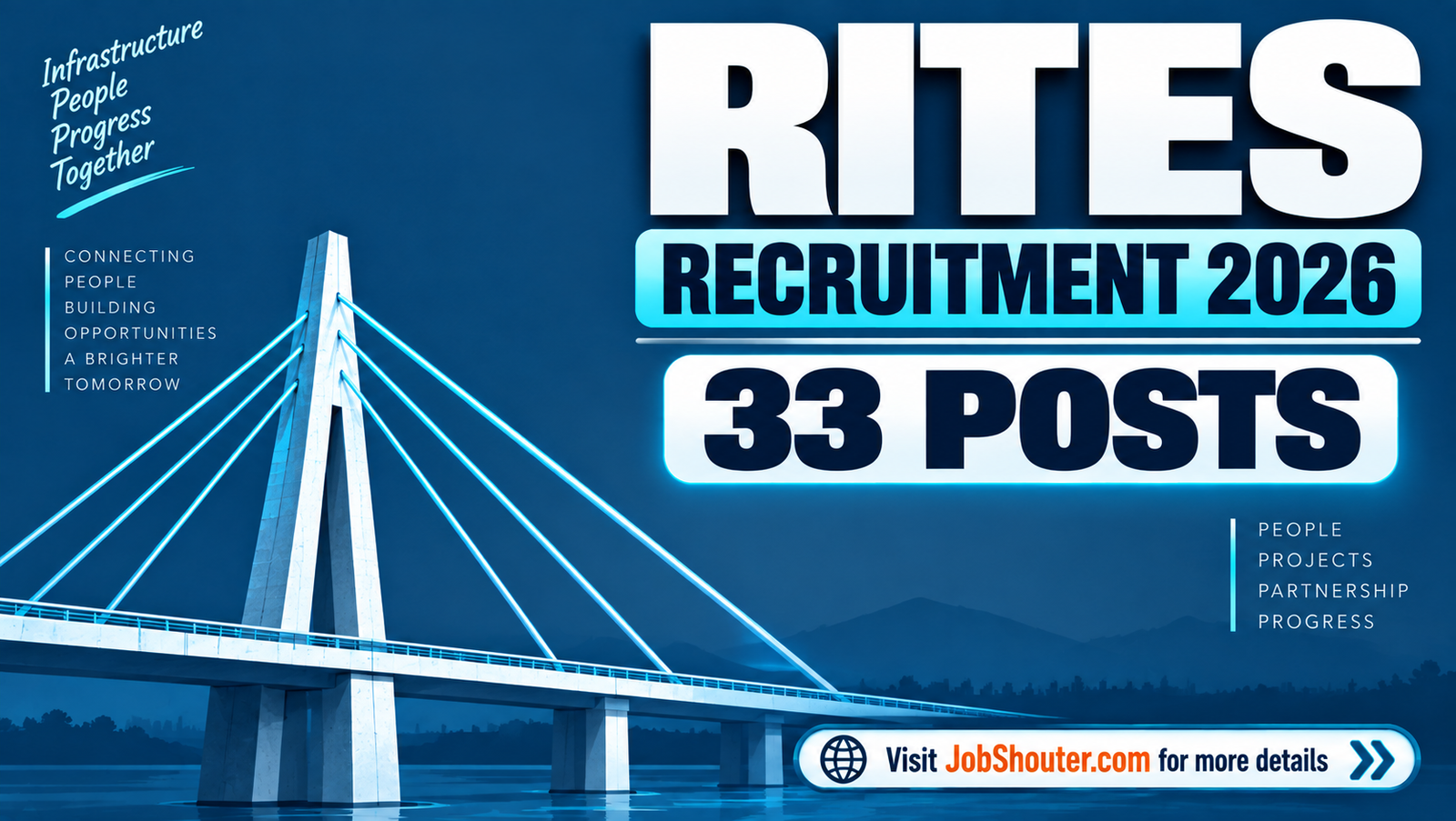 RITES Recruitment 2026 - Apply Online for 33 DGM & Manager Posts