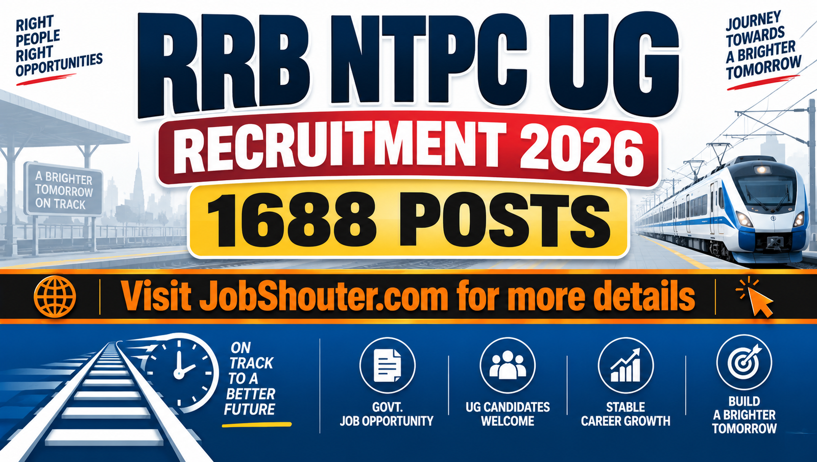 RRB NTPC UG Recruitment 2026 - CEN 072026 for 1688 Posts