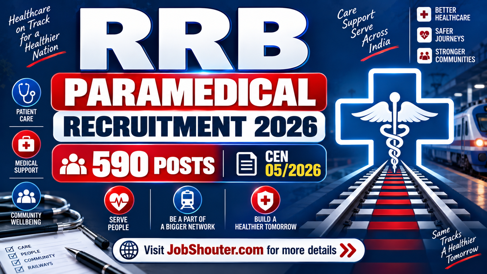 RRB Paramedical Recruitment 2026 - Apply for 590 Posts