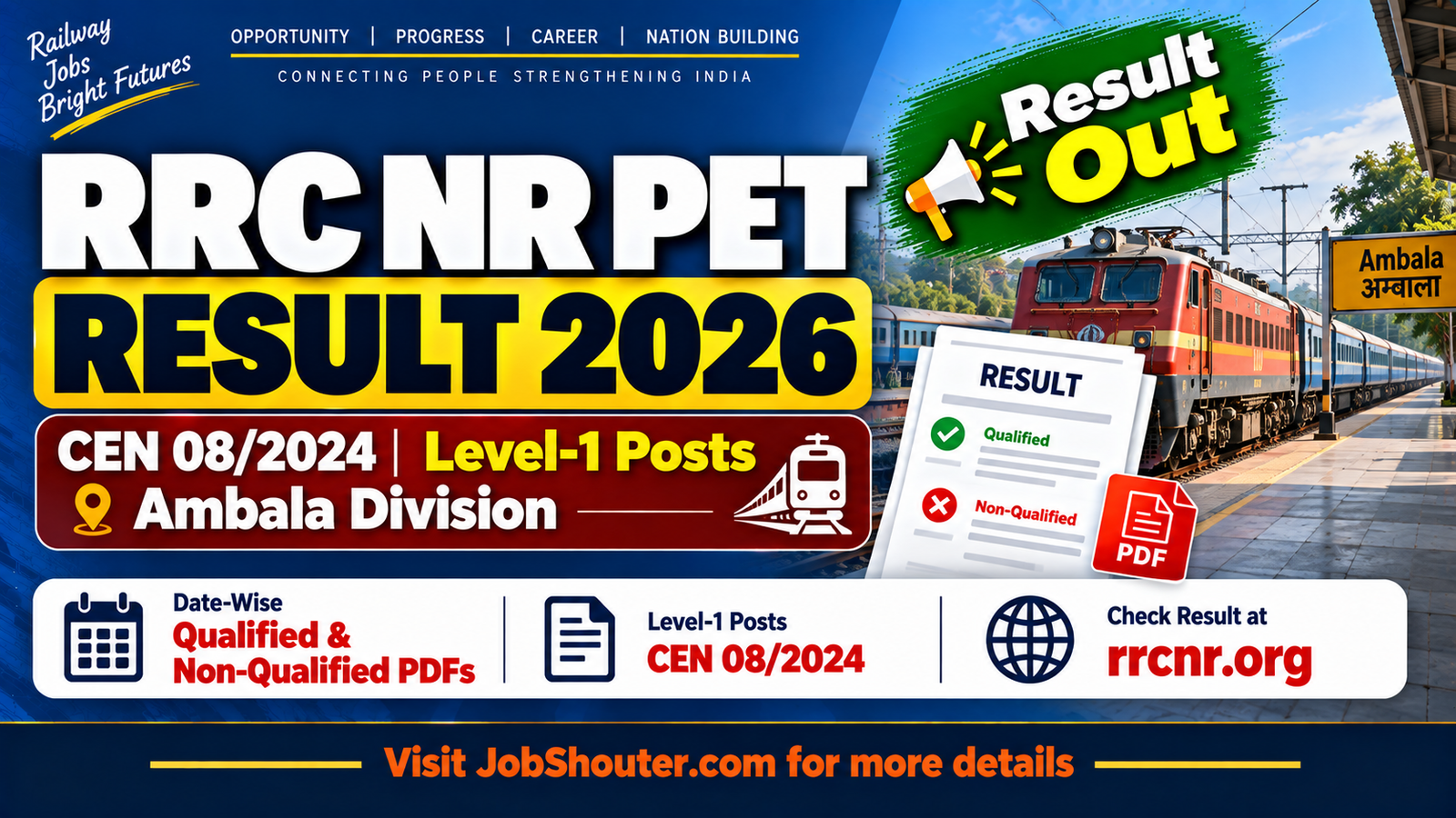 RRC NR PET Result 2026 - Ambala Division Date-Wise Lists Out