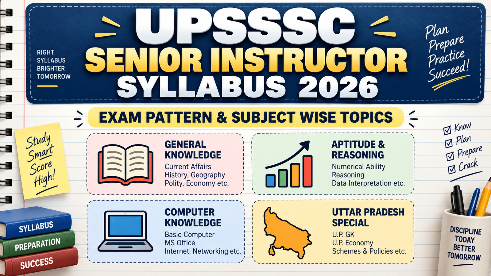 UPSSSC Senior Instructor Syllabus 2026