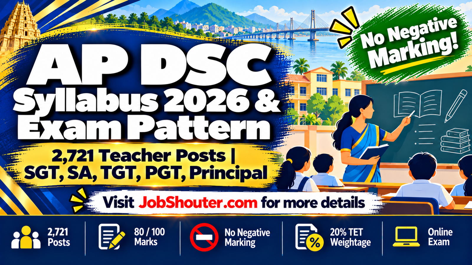 AP DSC Syllabus 2026 - Exam Pattern for 2721 Posts - No Negative