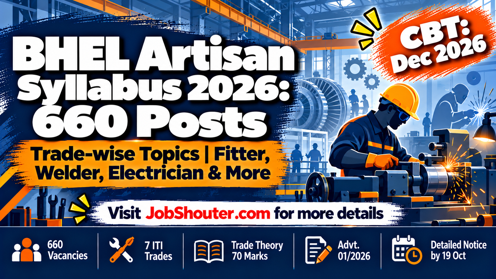 BHEL Artisan Syllabus 2026 - Trade-wise Topics - 660 Posts - CBT Dec