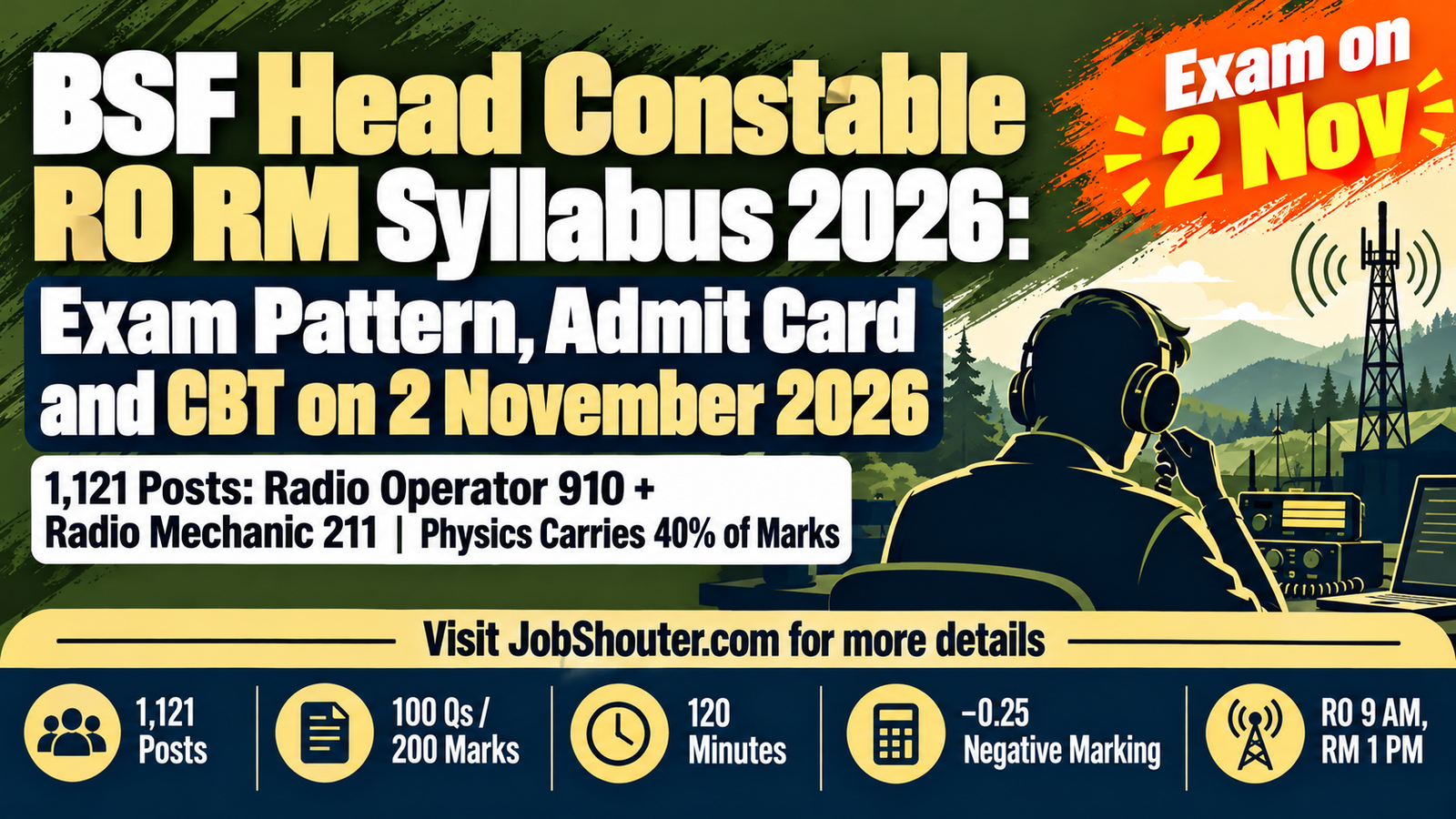 BSF Head Constable RO RM Syllabus 2026 - Exam on 2 Nov