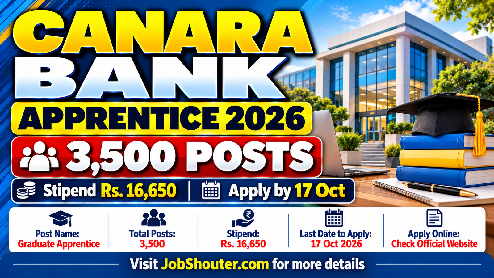 Canara Bank Apprentice Recruitment 2026 - Apply for 3500 Posts