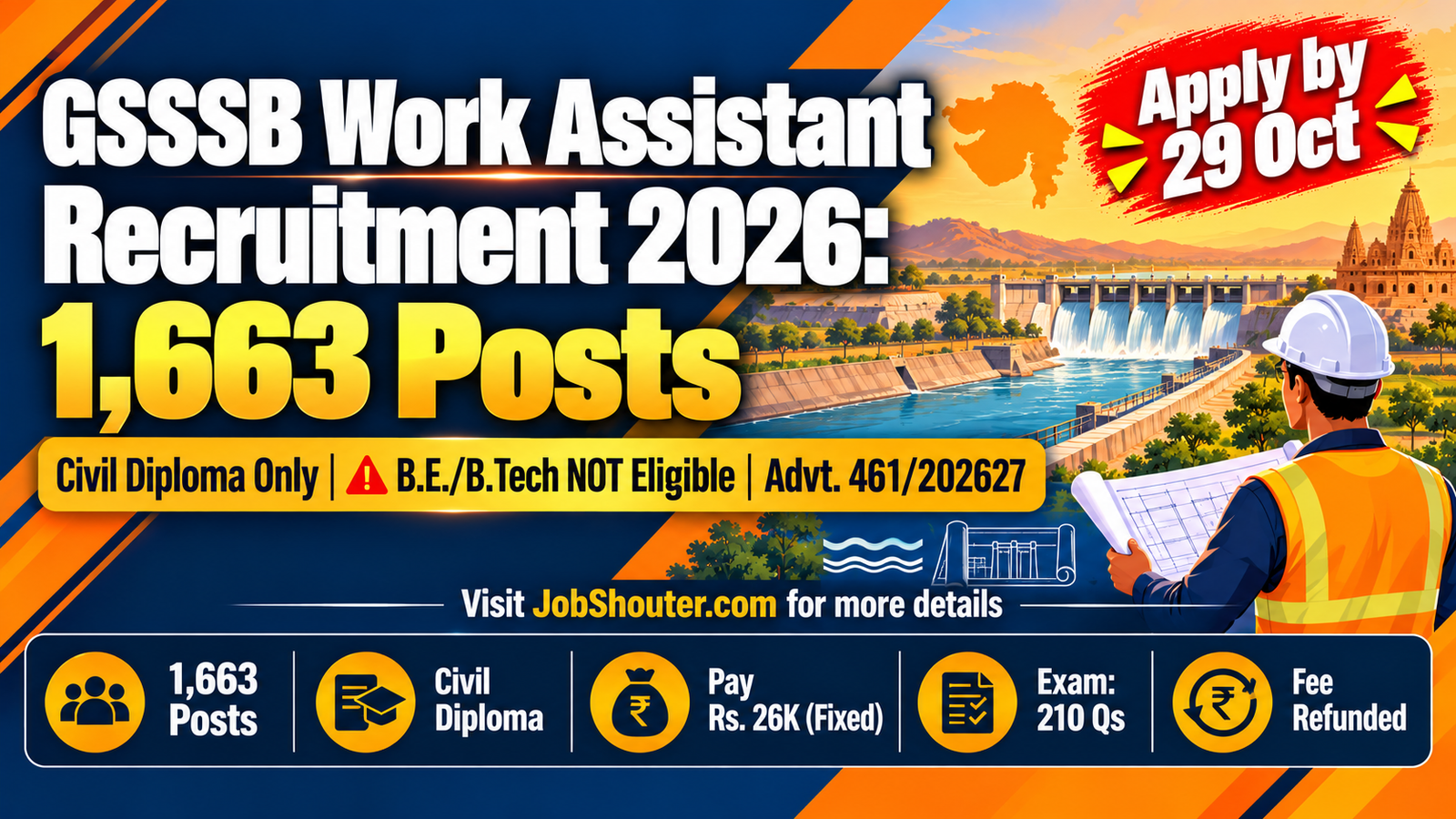 GSSSB Work Assistant Recruitment 2026 - 1663 Posts - Apply by 29 Oct
