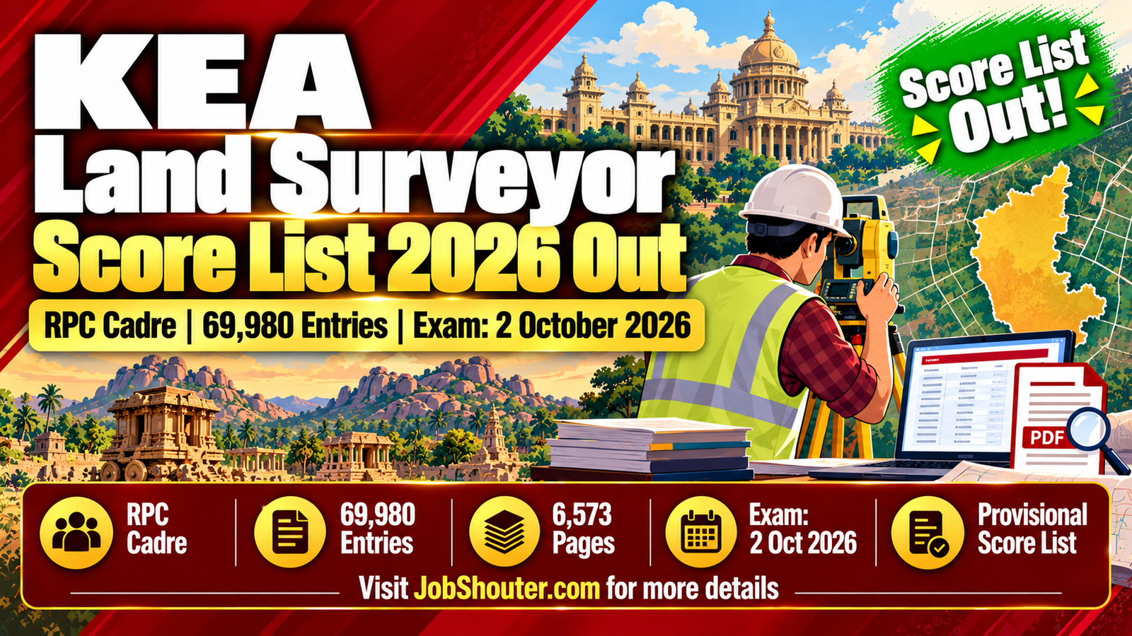 KEA Land Surveyor Provisional Score List 2026 - RPC PDF Out