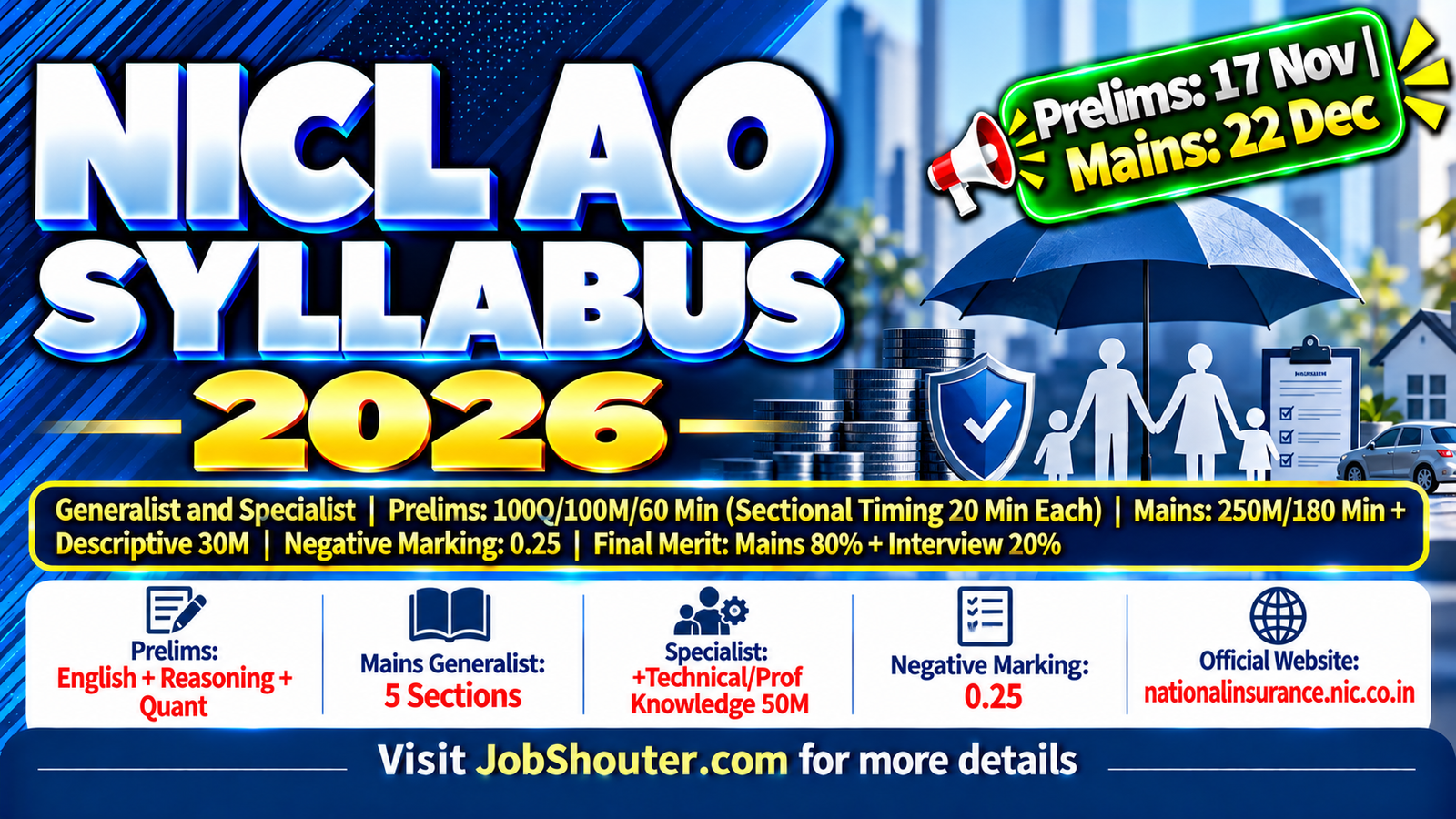 NICL AO Syllabus 2026 - Prelims and Mains Exam Pattern - Subject-wise Topics and Negative Marking
