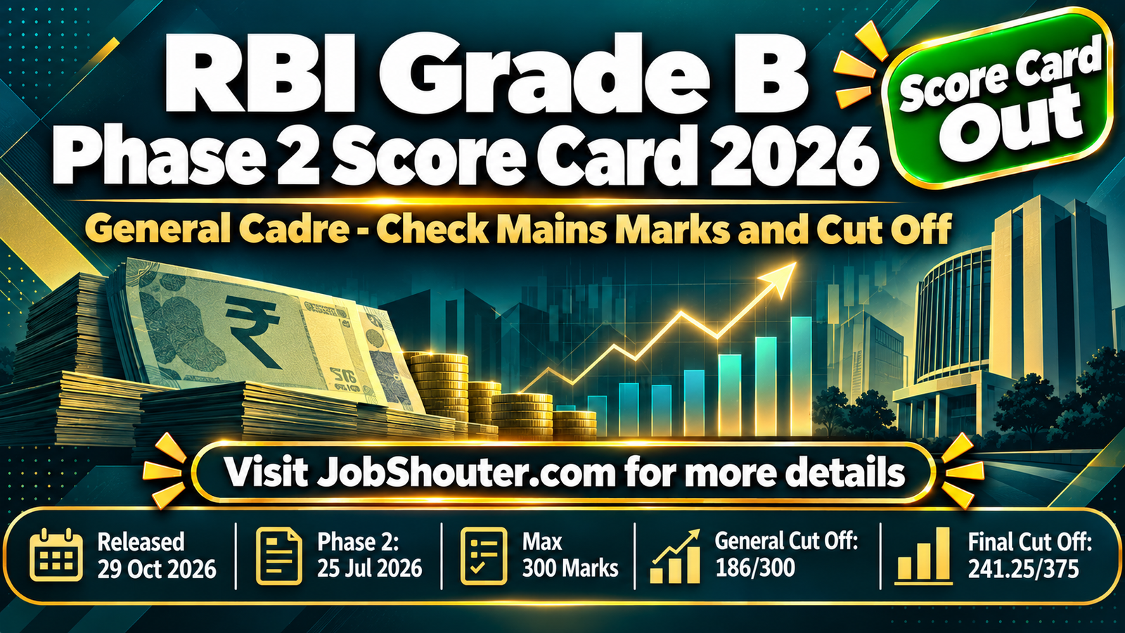 RBI Grade B Phase 2 Score Card 2026 - Check Marks and Cut Off