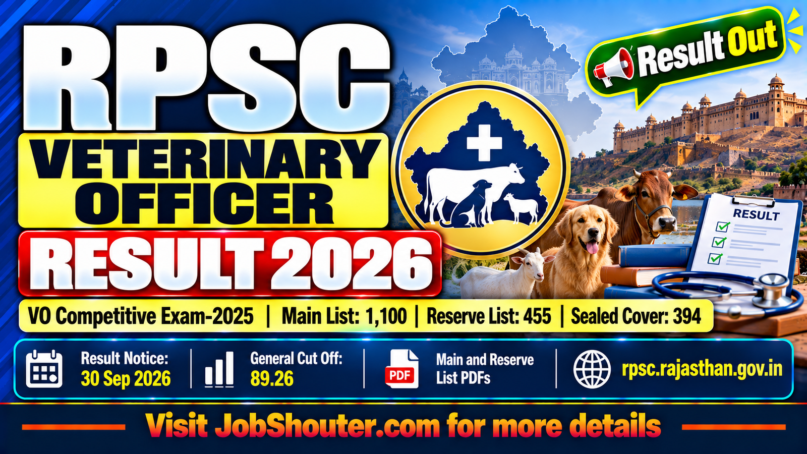 RPSC Veterinary Officer Result 2026 - Main List - Reserve List and Cut Off