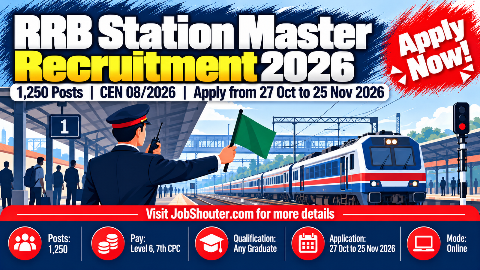 RRB Station Master Recruitment 2026 - 1250 Posts - Apply by 25 Nov