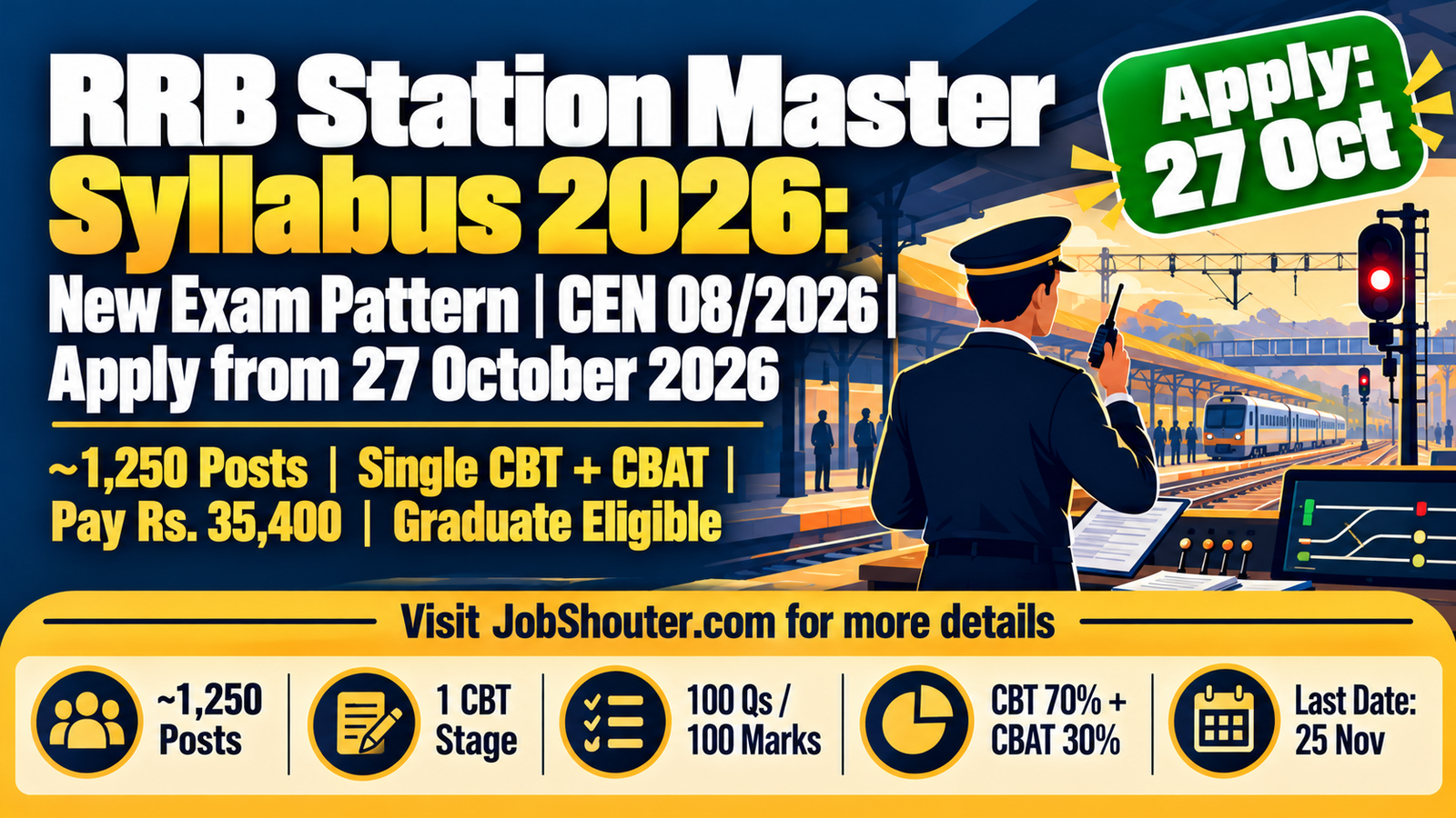 RRB Station Master Syllabus 2026 - New Exam Pattern - Apply 27 Oct