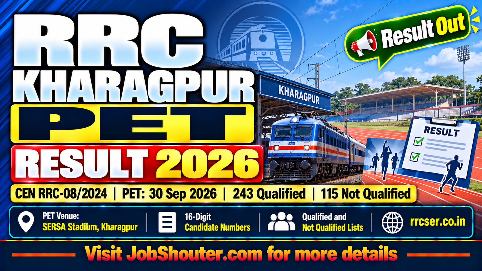 RRC Kharagpur PET Result 2026 - 243 Qualified & 115 Not Qualified