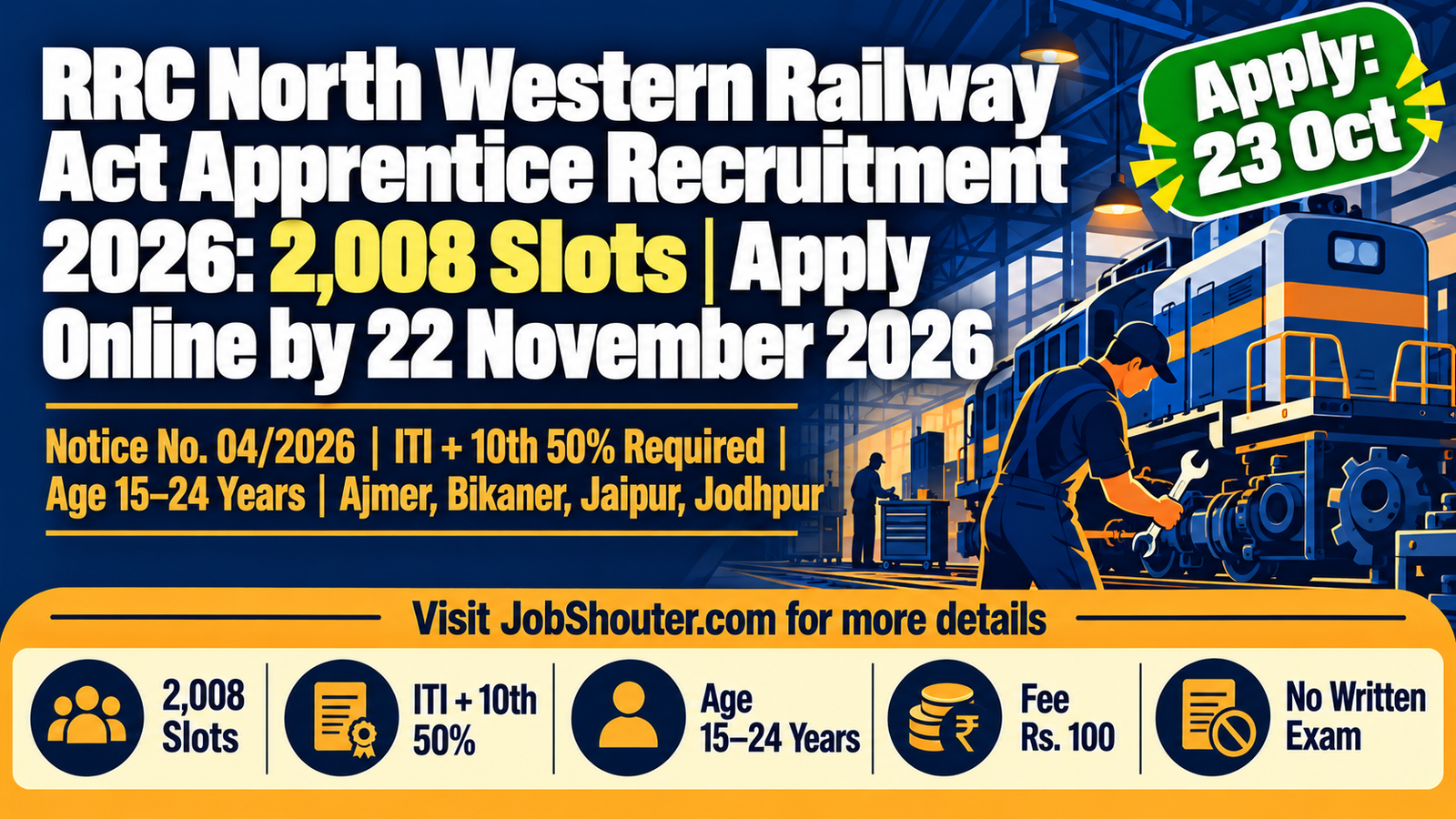 RRC NWR Act Apprentice Recruitment 2026 - 2008 Slots - Apply by 22 Nov