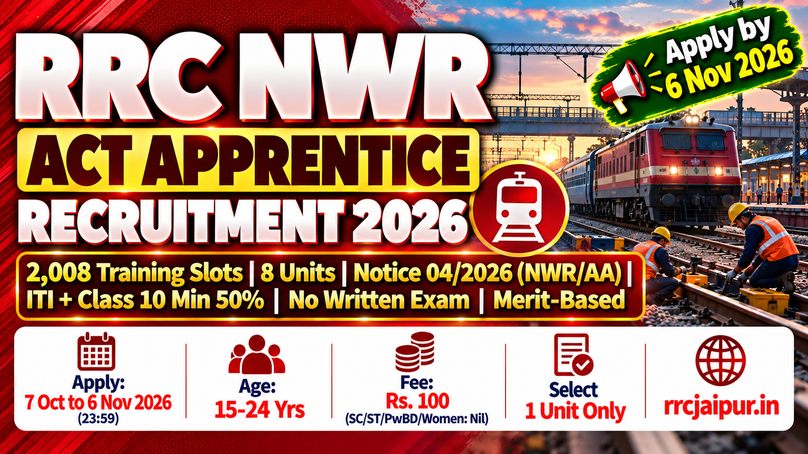 RRC NWR Act Apprentice Recruitment 2026 - Apply for 2008 Posts by 6 Nov at rrcjaipur.in