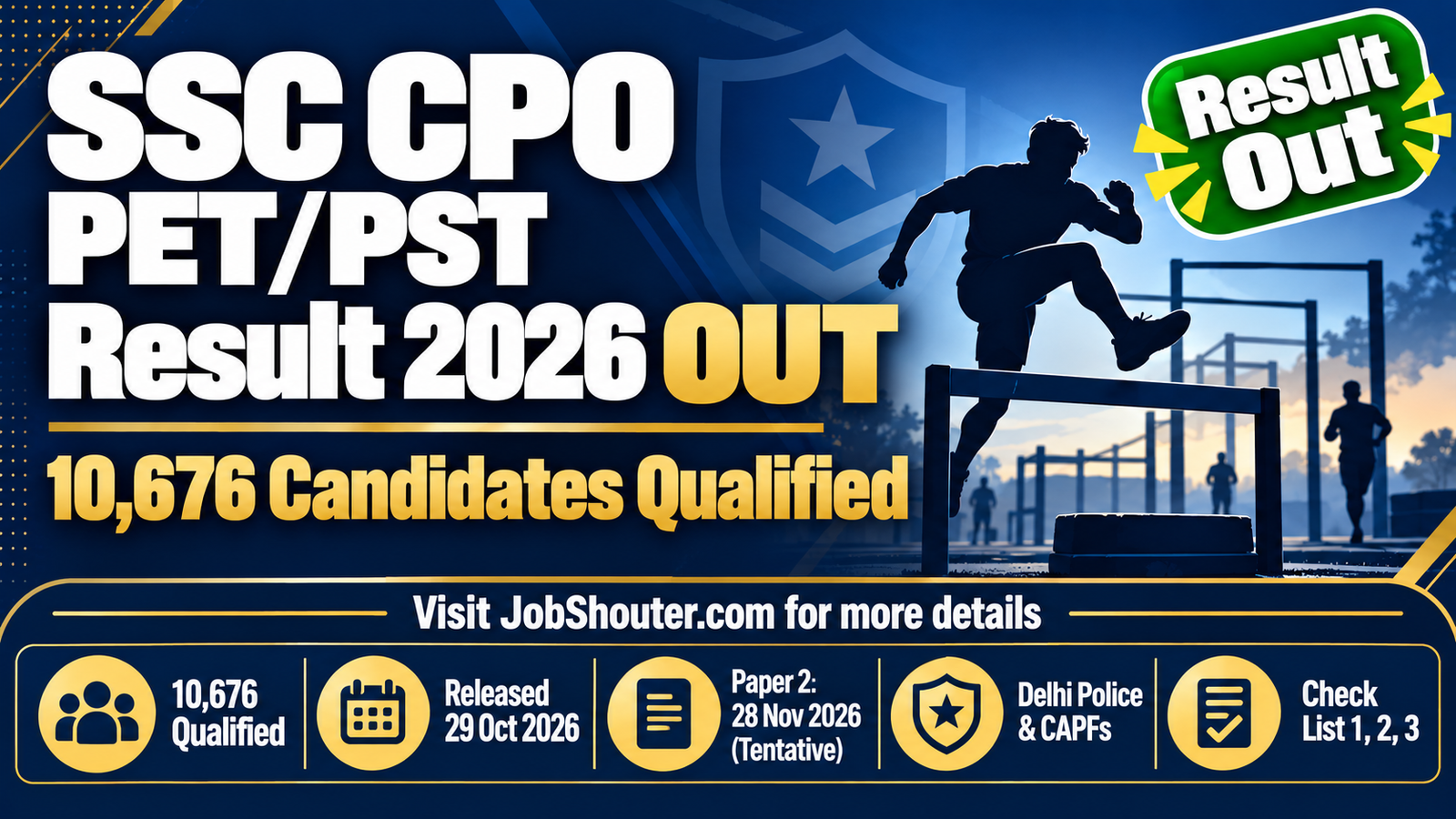 SSC CPO PET PST Result 2026 - 10676 Qualify for Paper 2