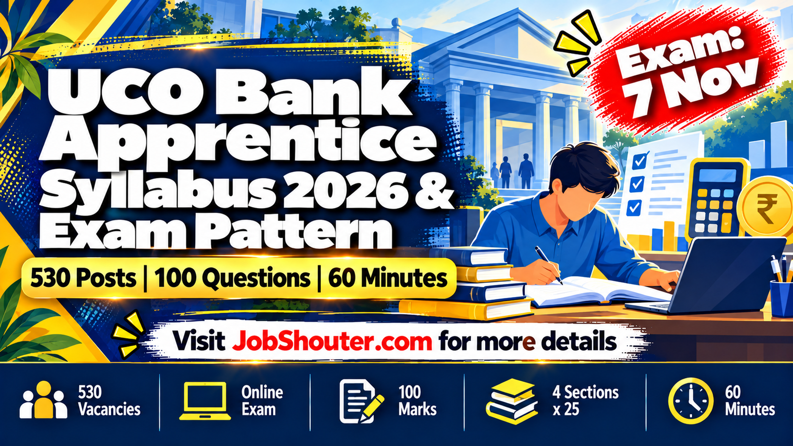 UCO Bank Apprentice Syllabus 2026 - Exam Pattern - Exam on 7 Nov