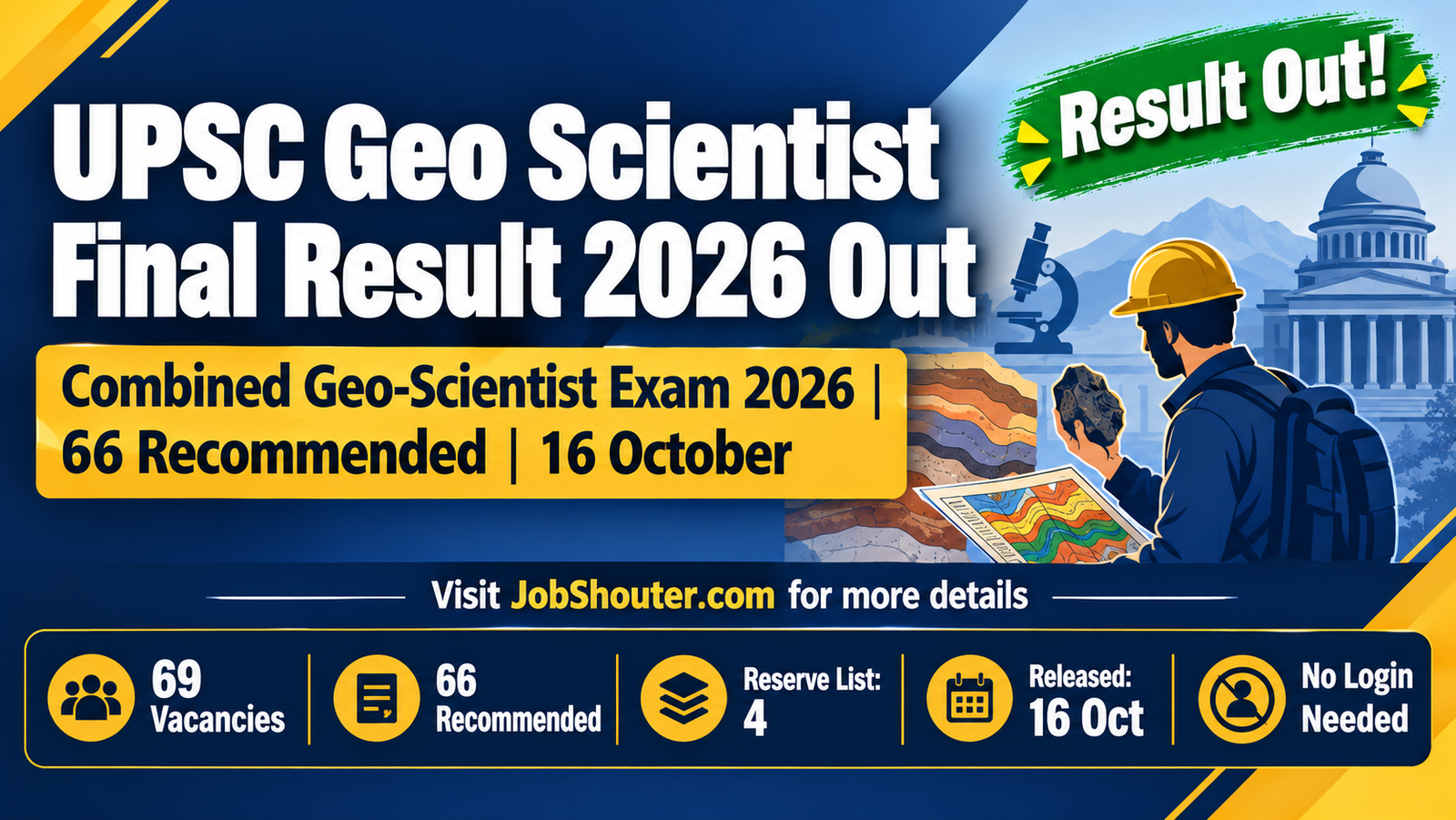 UPSC Geo Scientist Final Result 2026 Out - 66 Recommended - Download PDF